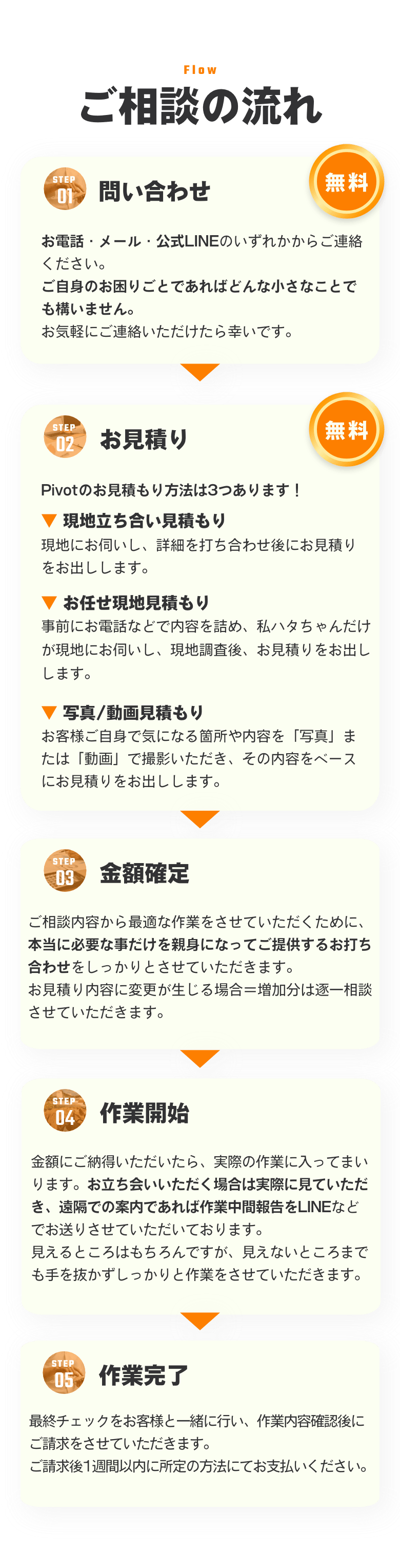 ご相談の流れ